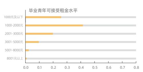 北京女生如何巧妙实现高收入？