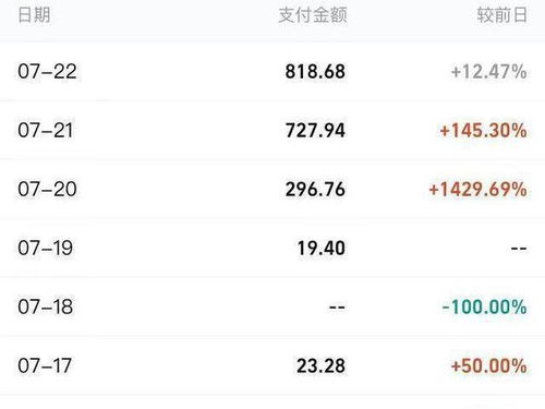 如何利用业余时间兼职操作证券账户盈利？