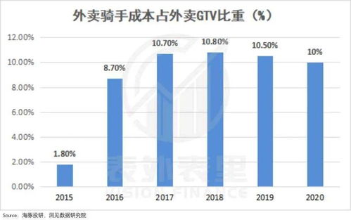 如何加入高收益兼职佣金群，实现额外收入？