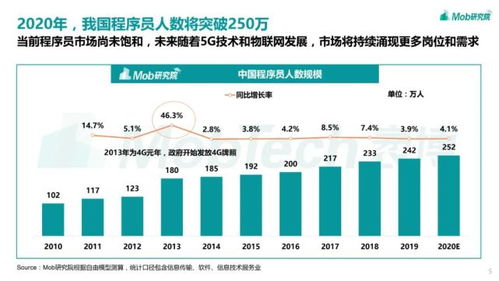 为何副业收入普遍高于主业薪资？职场现象解析