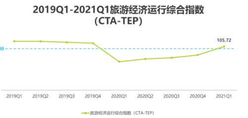 旅游景点一年盈利如何？能否实现稳定收入？