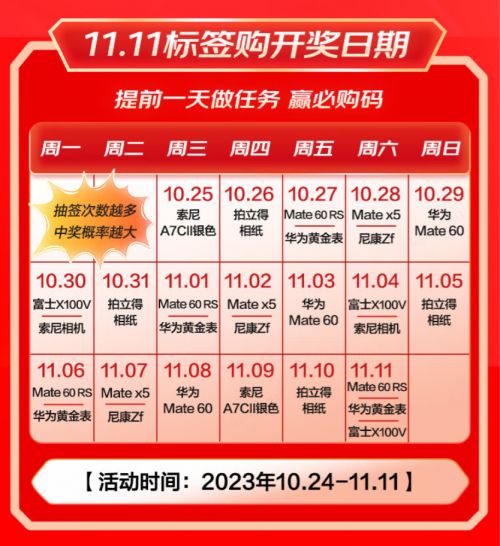 参与一元抽签活动，真的有机会盈利吗？