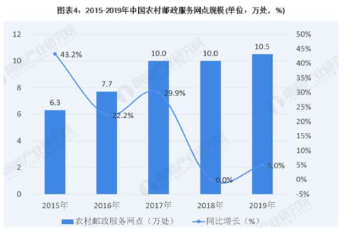 在乡村创业，哪种工厂最具盈利潜力？