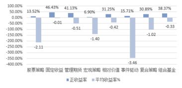 当前市场哪些商品投资最具性价比和盈利潜力？