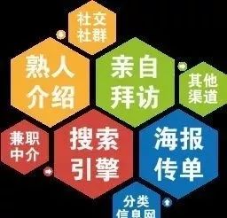 如何找到适合自己的兼职工作？兼职入门指南