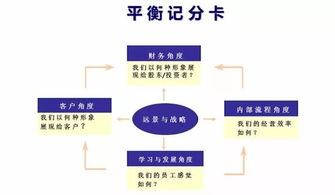 你的收入与支出为何总是难以平衡？揭开财务失衡的真相