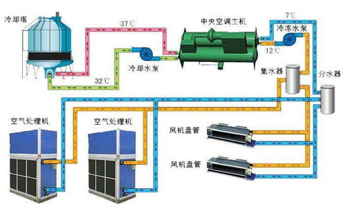 室内水电安装工作真的能带来可观的收入吗？