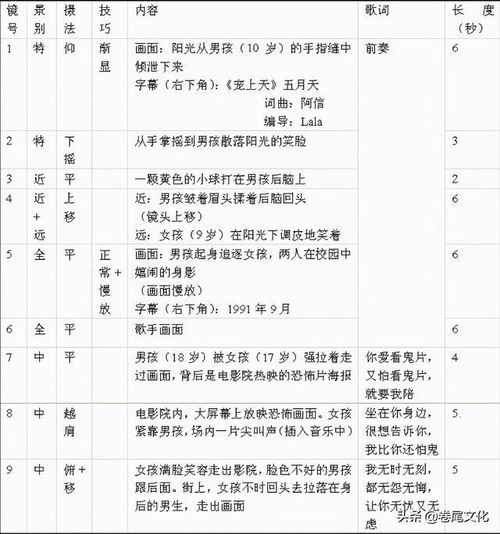 如何通过编写视频脚本实现盈利？新手也能掌握的技巧