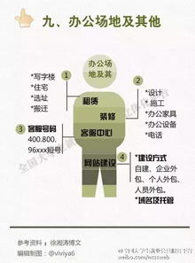 中南大学周边哪些生意最赚钱？创业者必看的市场分析