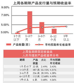 在义乌冬季，哪些商品热销能带来丰厚利润？