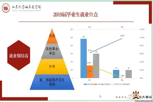 女医学生在哪些科室能获得更高收入？就业前景解析