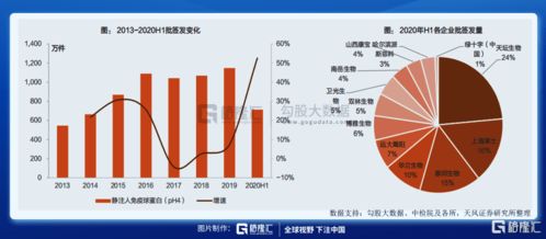 上海莱士哪款产品盈利能力最强？