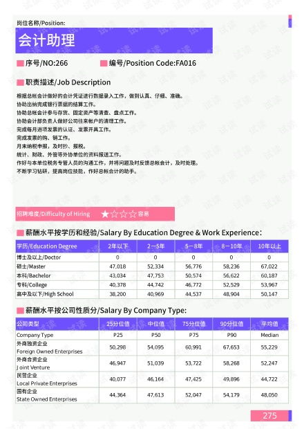 国外会计副业真的能带来可观收入吗？
