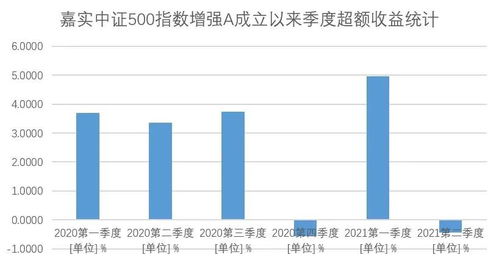 进口废旧基金盈利模式是怎样的？如何实现盈利？