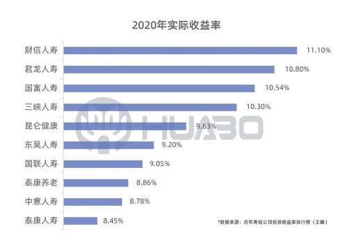 今年哪个行业投资回报率高？如何把握赚钱机会？
