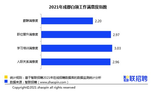 想要增加收入，有哪些值得投资的副业选择呢？