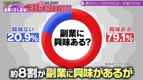 日本副业创业公司哪家强？最新排名揭晓！