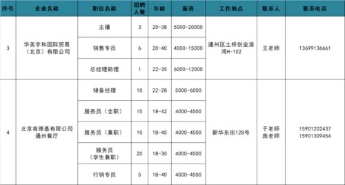天津哪家工厂薪资待遇最高，工作机会最抢手？