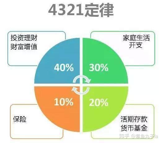 如何找到适合自己的投资赚钱方法与理论？