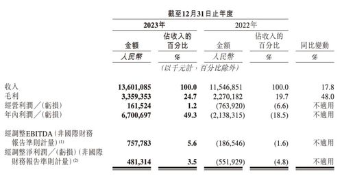 月收入需达多少才能实现养车盈利？