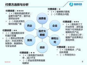 健康管理公司盈利模式是怎样的？如何实现持续收益？