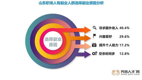 如何通过市场营销咨询副业实现额外收入？
