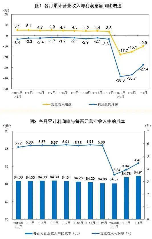 泸州哪些行业利润丰厚，你知道几个？