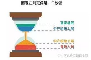 如何通过副业实现阶层跃升？成功路径大解析