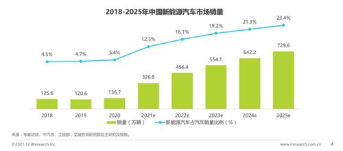 新能源领域哪个行业最具盈利潜力？投资风向标指向何方？