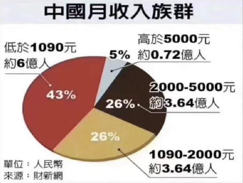 五一过后，创业者如何把握商机实现盈利增长？