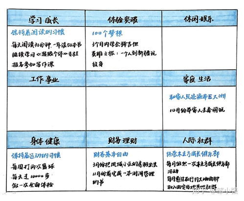 员工目标何在？如何制定有效的工作计划与目标？