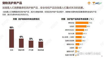 在东莞加盟宠物行业，真的能实现盈利吗？