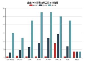 沈阳Java工程师薪资水平如何？一般能拿多少工资？