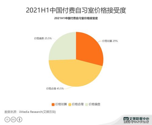 收费自习室盈利模式是怎样的？如何实现持续赚钱？