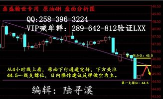 原油投资盈利的关键因素是什么？如何实现稳健收益？