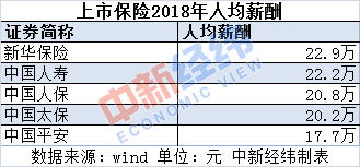 哪类大车司机收入最高？行业内部薪酬大比拼
