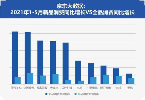 如何利用多多新品起量助力实现销量暴增？