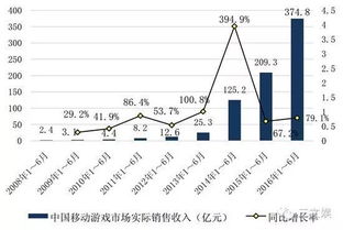 想知道哪种游戏能带来稳定收入吗？