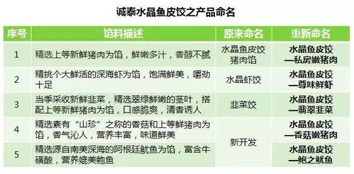 持续盈利的项目究竟该如何命名？