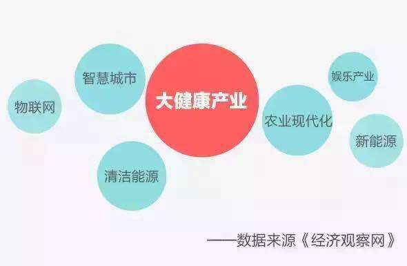 如今哪些行业最具赚钱潜力，未来发展前景如何？