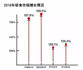 武汉哪些行业最能赚钱？市场前景如何？
