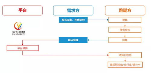 宽带安装背后的盈利模式是什么？服务商如何从中获利？