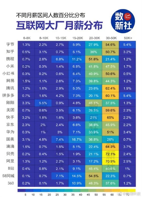 在上海，有哪些副业能让你轻松增加收入？