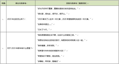 写完脚本后，如何通过拍摄视频实现盈利？