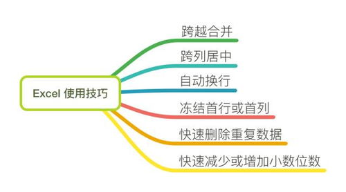 哪种整合方法最能实现高效盈利？探索最佳赚钱策略