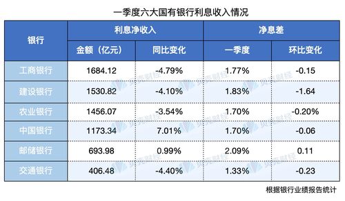 国有银行一年能赚多少钱？盈利数据引人关注