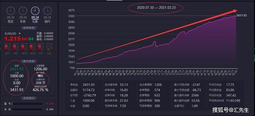 兼职V是如何在短时间内实现高收入的？