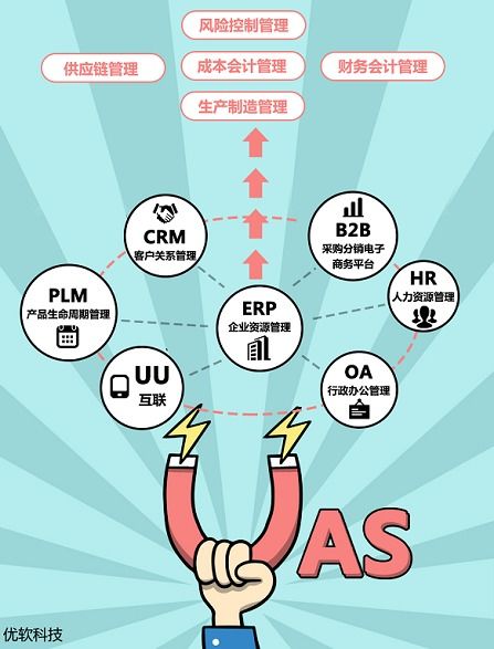 如何成功开展副业？掌握这些关键步骤让你轻松盈利！