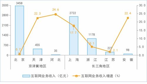 外包服务如何助力企业实现盈利增长？