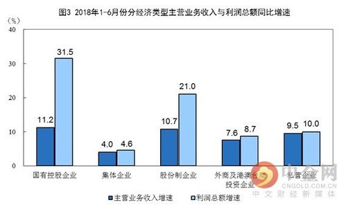 一个月内如何选择高收益行业实现快速盈利？